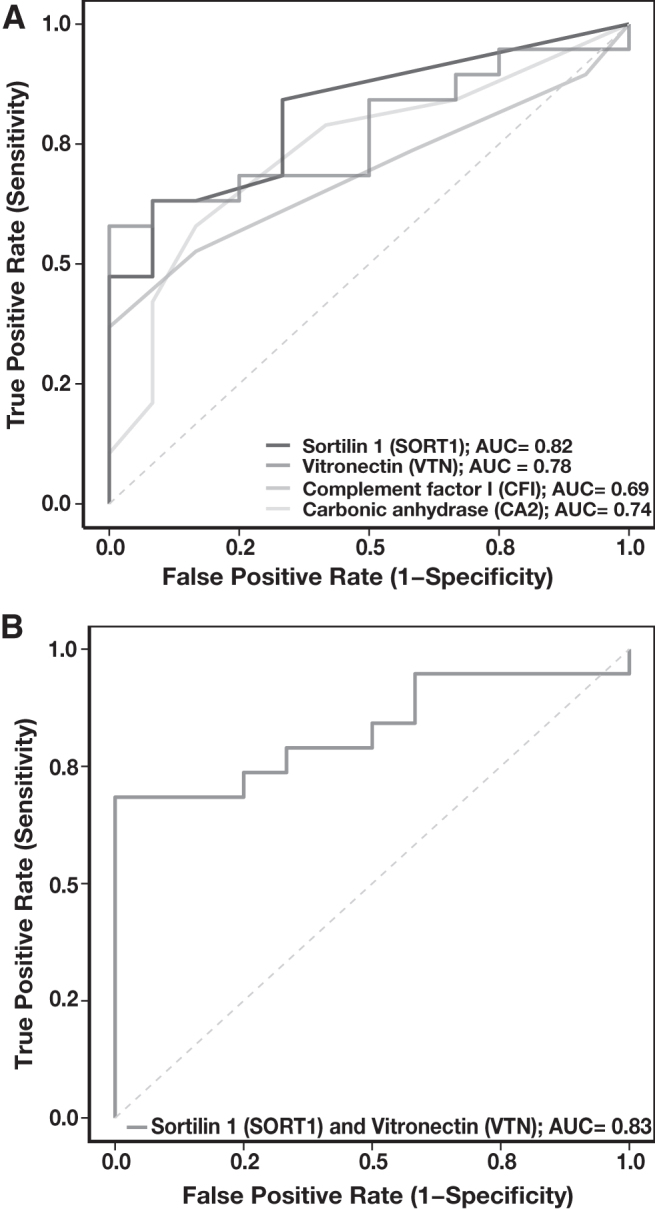 FIG. 6.