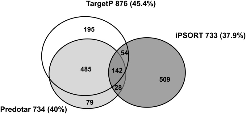 Figure 3.