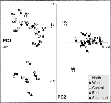 Figure  3