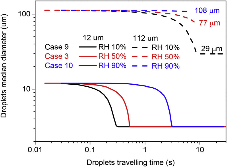 Fig. 12