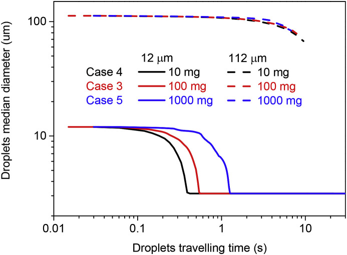 Fig. 10