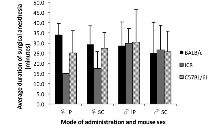 Figure 3.