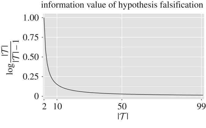 Figure 10.