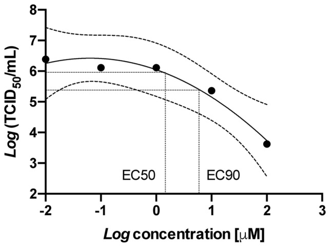 Fig. 3