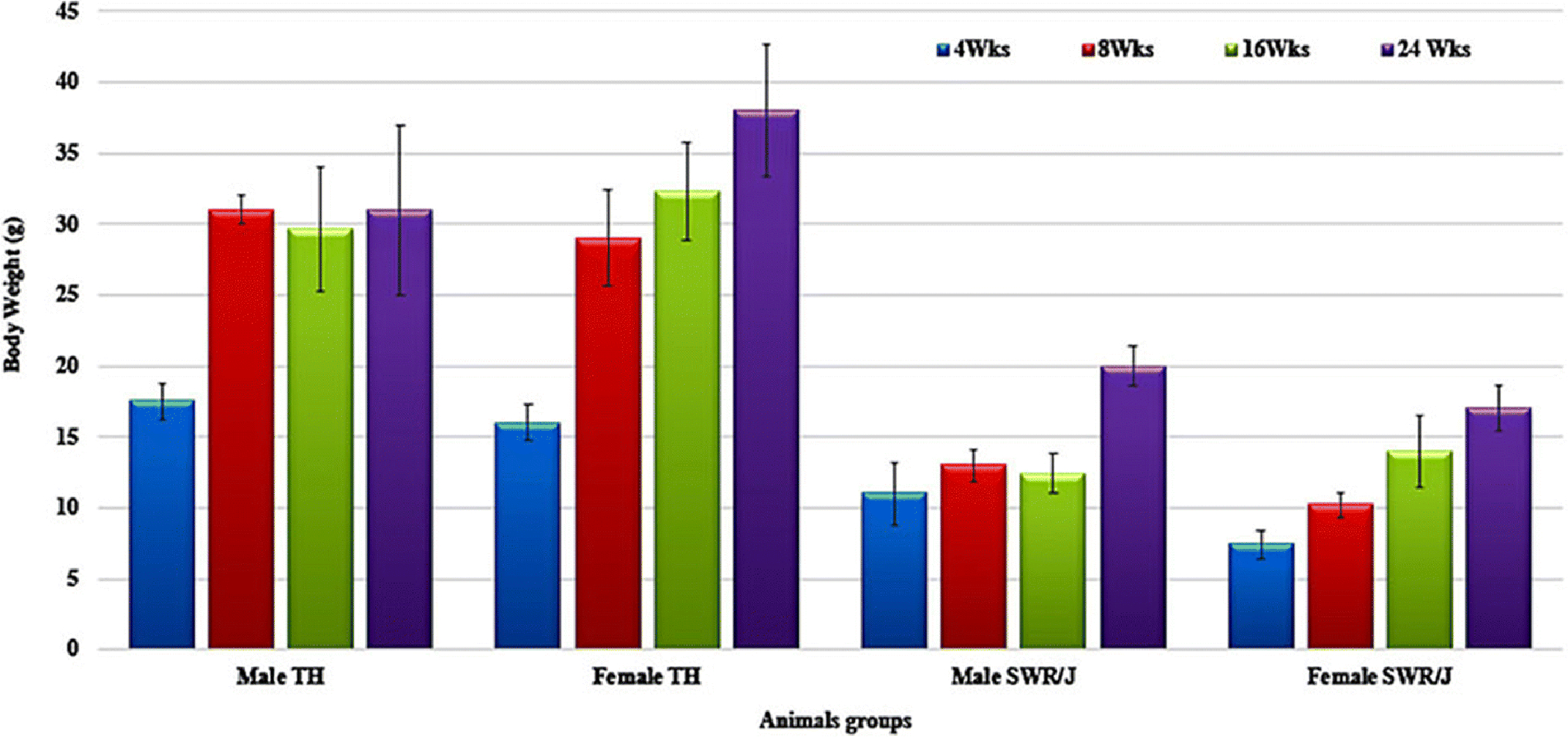 Figure 1.