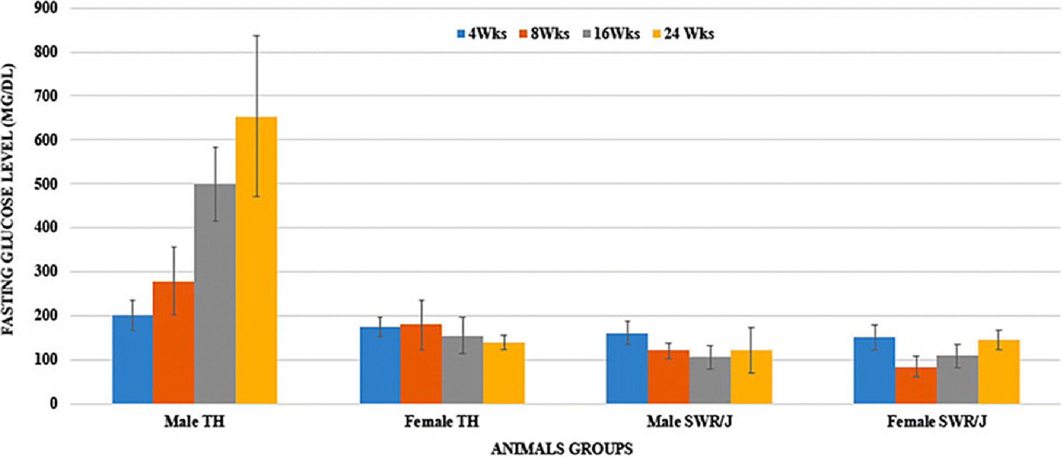 Figure 2.