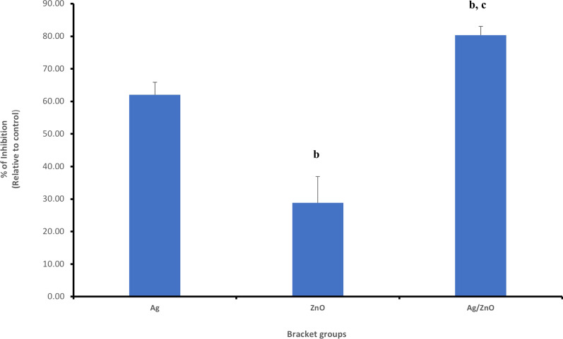 Fig. 10