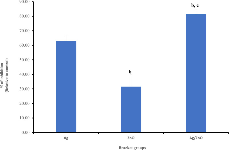 Fig. 12