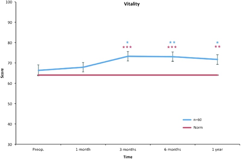 FIG. 7.