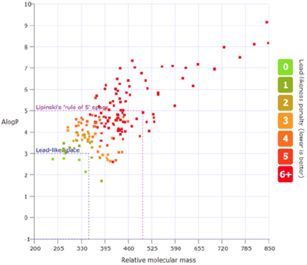 Figure 2.