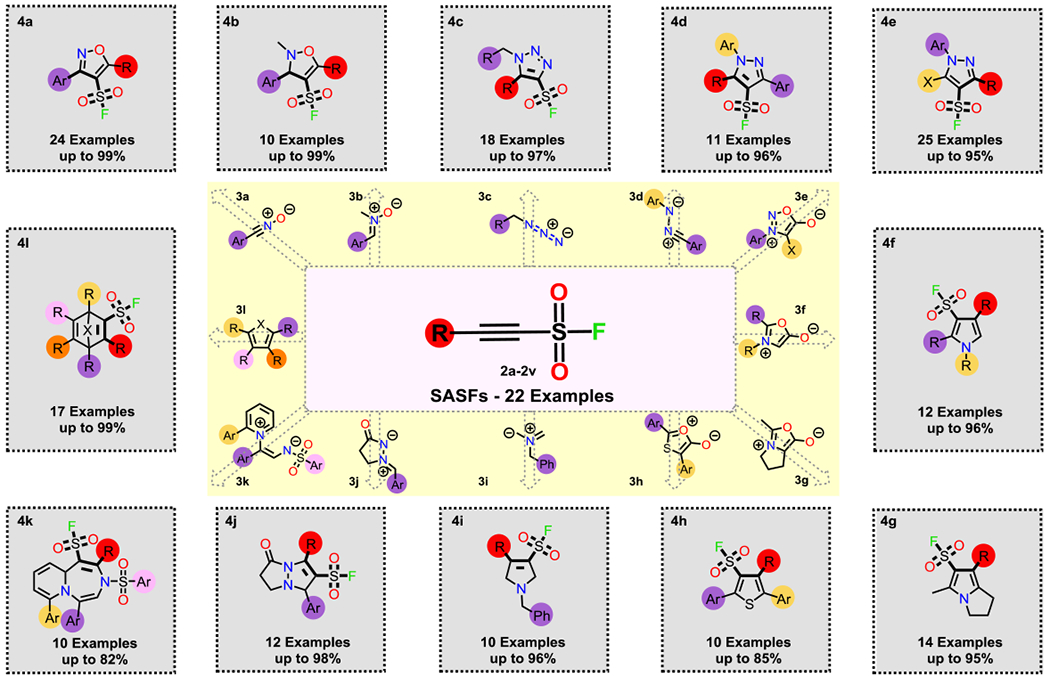 Scheme 2.