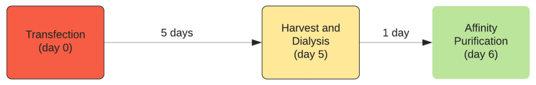 graphic file with name BioProtoc-11-10-4026-ga001.jpg