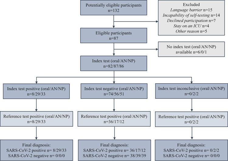 FIG 1