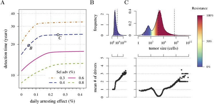 Appendix 1—figure 2.