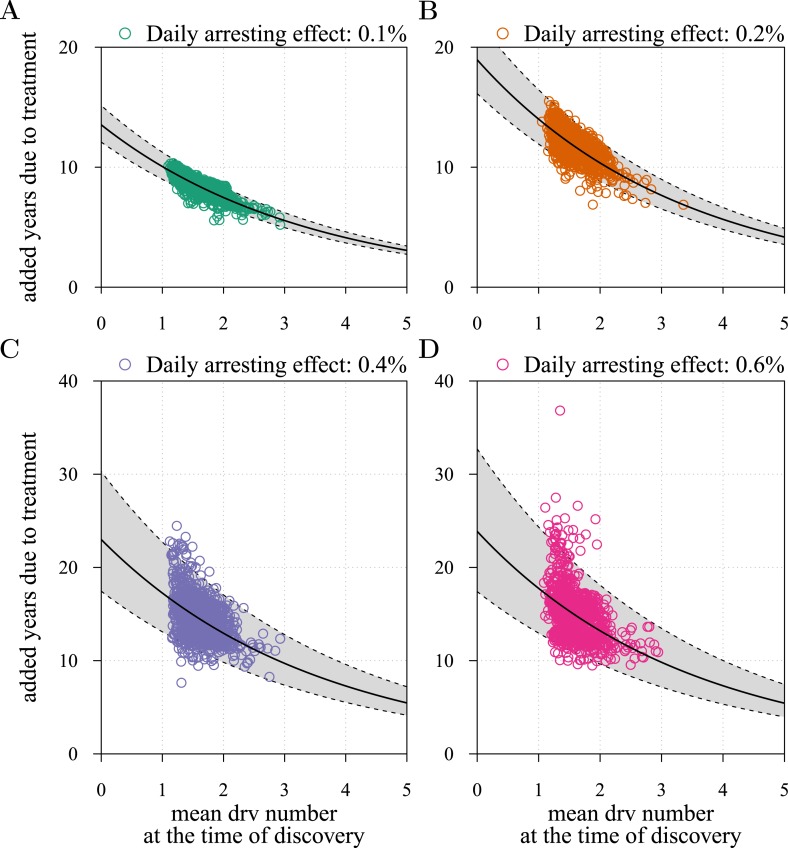 Figure 3—figure supplement 4.