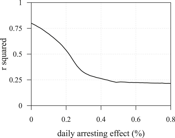 Figure 3—figure supplement 5.