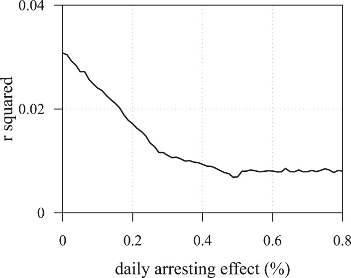 Figure 3—figure supplement 3.