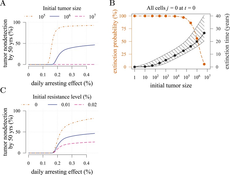 Figure 2—figure supplement 2.