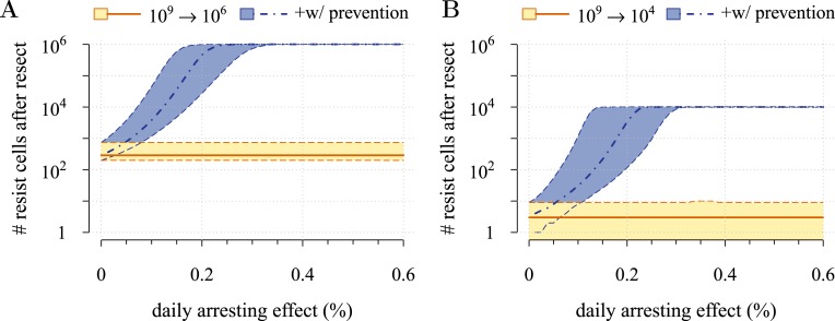 Figure 5—figure supplement 1.