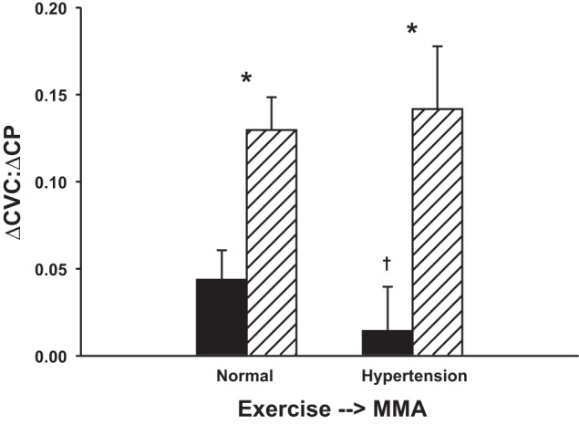 Fig. 8.