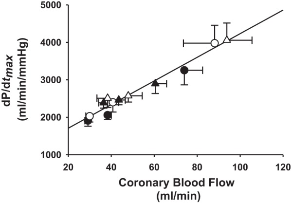 Fig. 9.