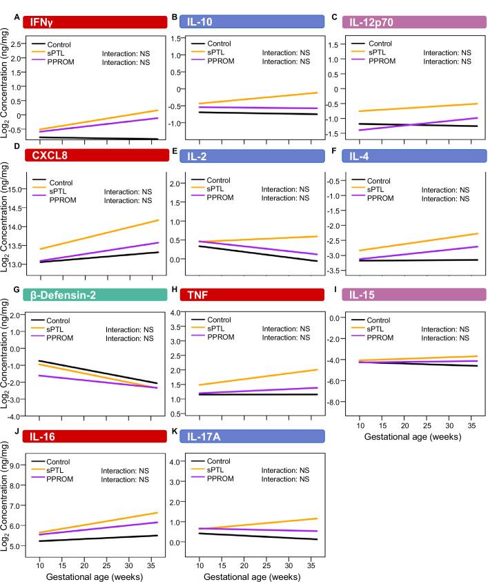 Figure 6—figure supplement 3.