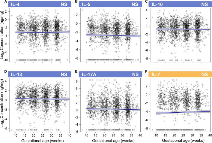 Figure 2—figure supplement 2.