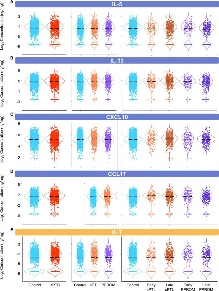 Figure 5—figure supplement 1.