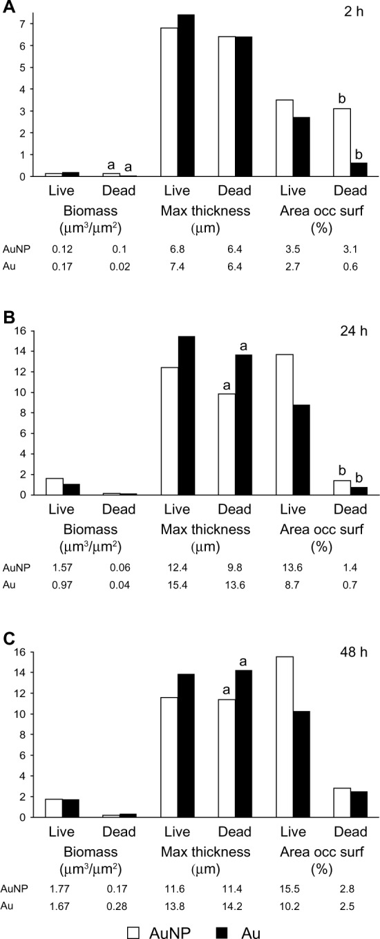 Figure 7