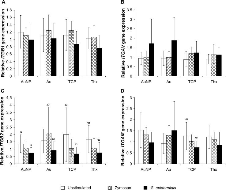 Figure 13