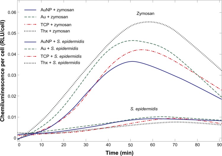 Figure 14