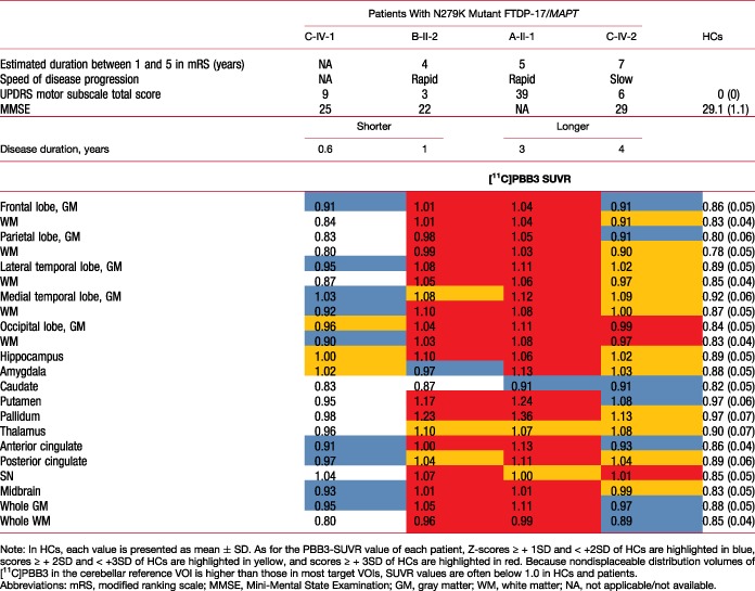 graphic file with name MDS-34-568-g002.jpg