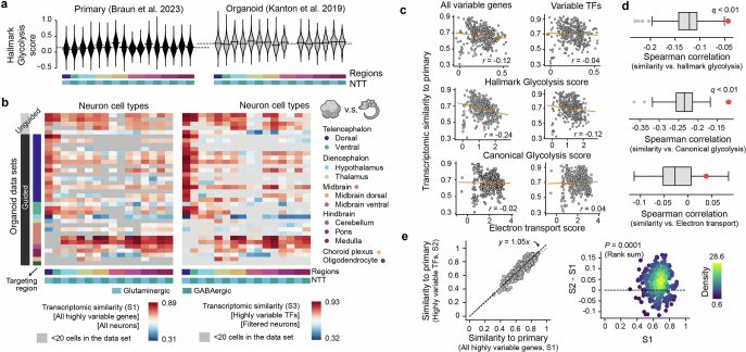 Extended Data Fig. 7