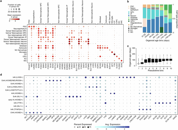 Extended Data Fig. 2