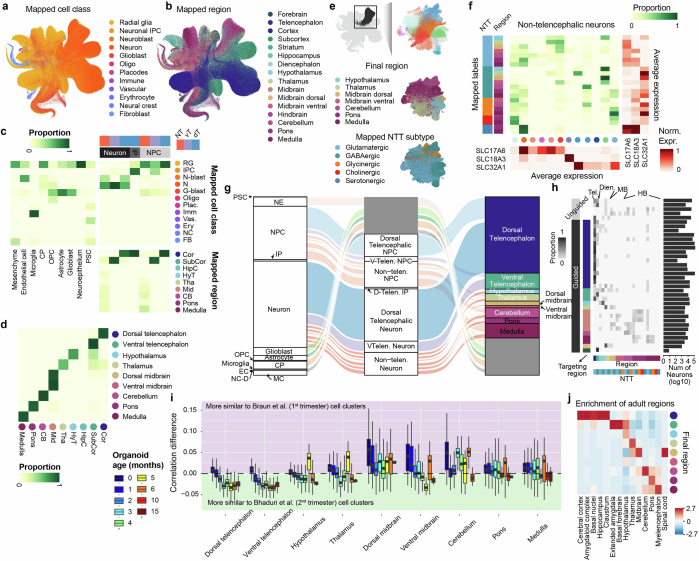 Extended Data Fig. 3