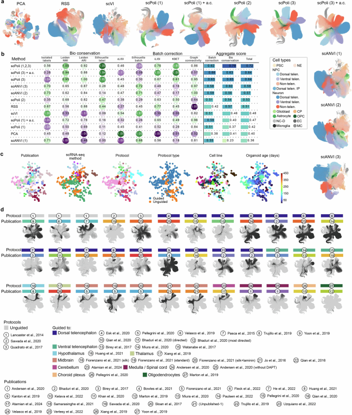 Extended Data Fig. 1