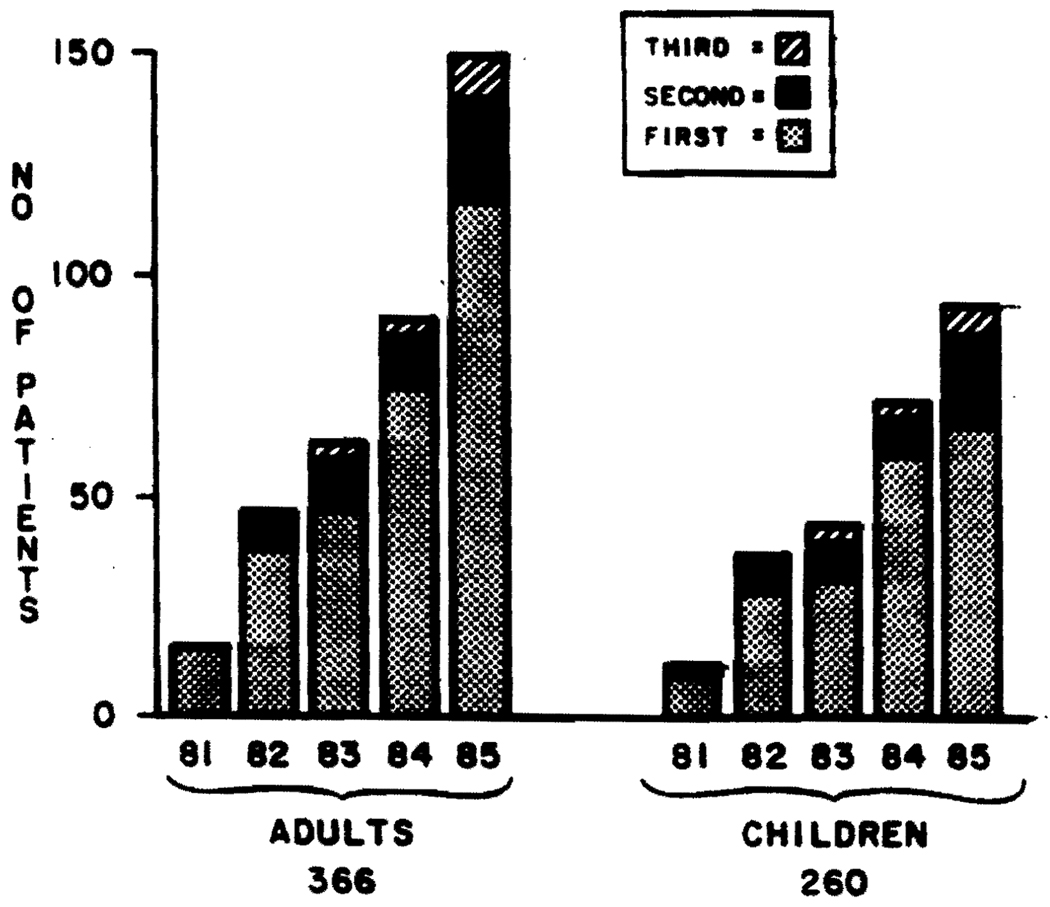 FIG 1