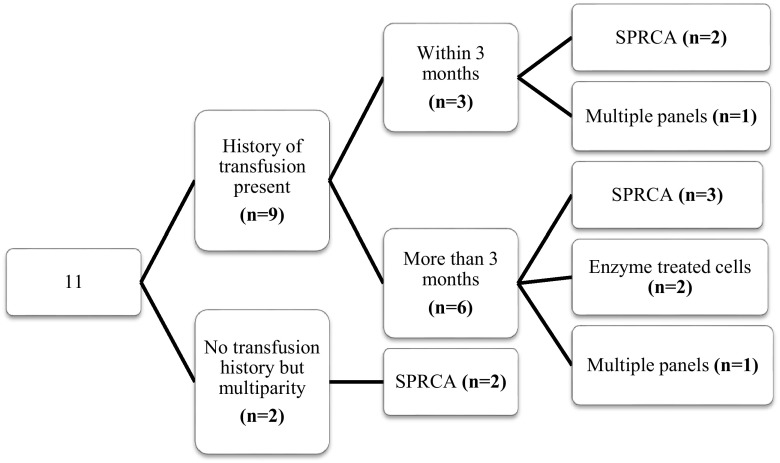 Fig. 3