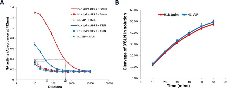 Figure 6.