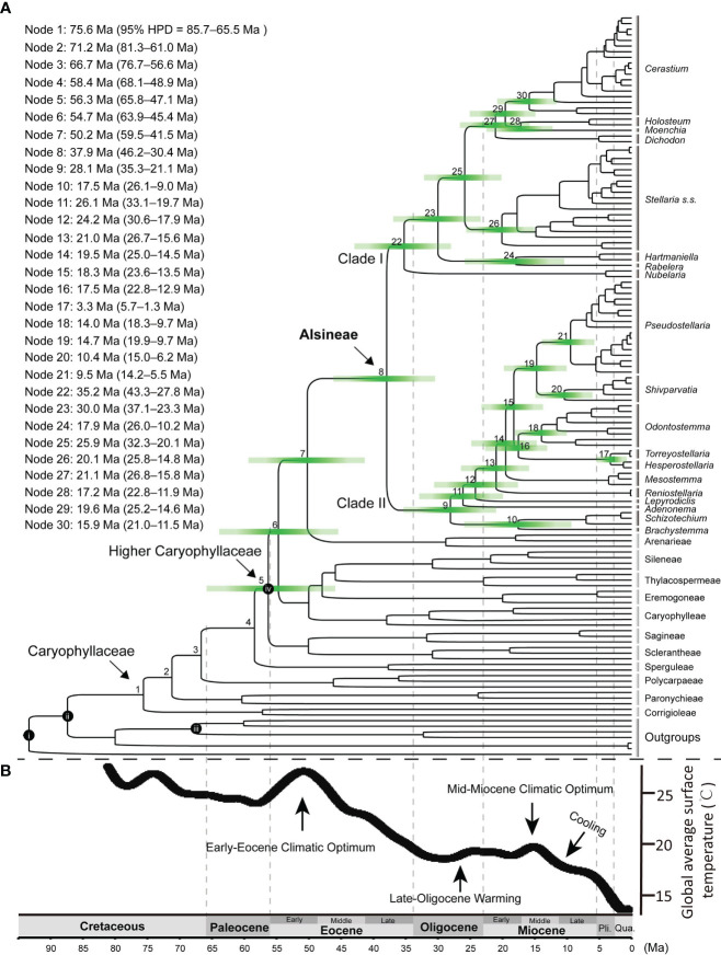 Figure 5