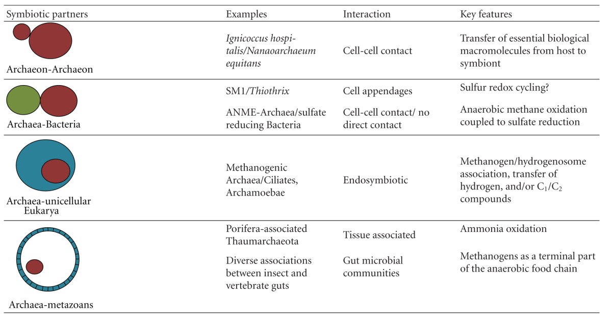 graphic file with name ARCH2012-596846.tab.001.jpg