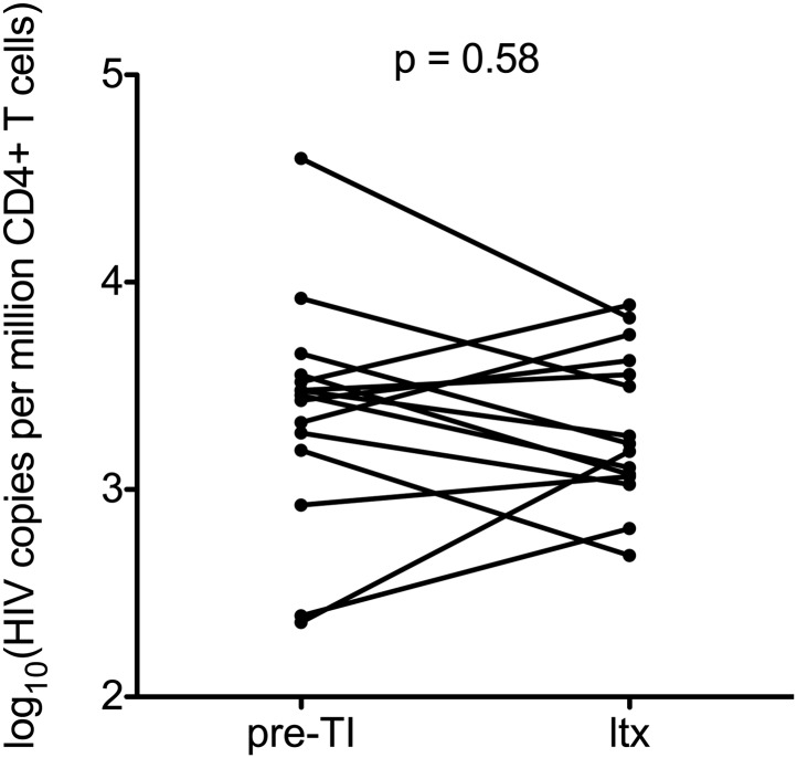 Figure 3—figure supplement 1.