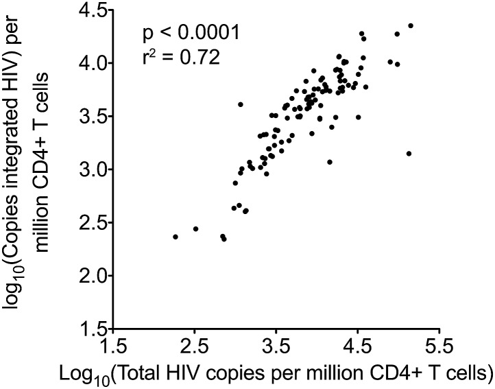 Figure 1—figure supplement 2.