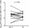 Figure 3—figure supplement 1.
