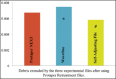 Graph 1