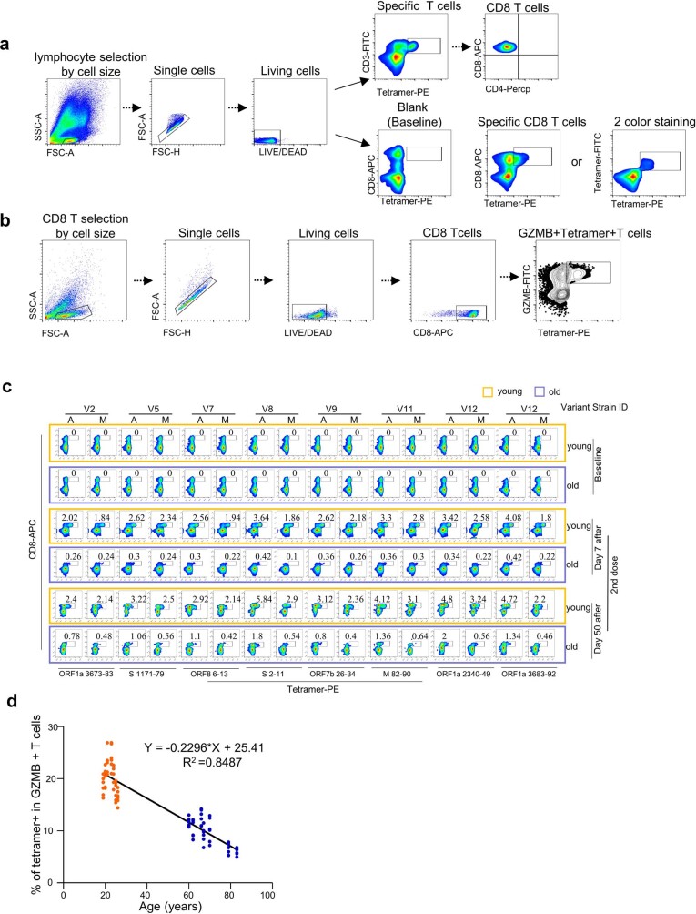 Extended Data Fig. 4