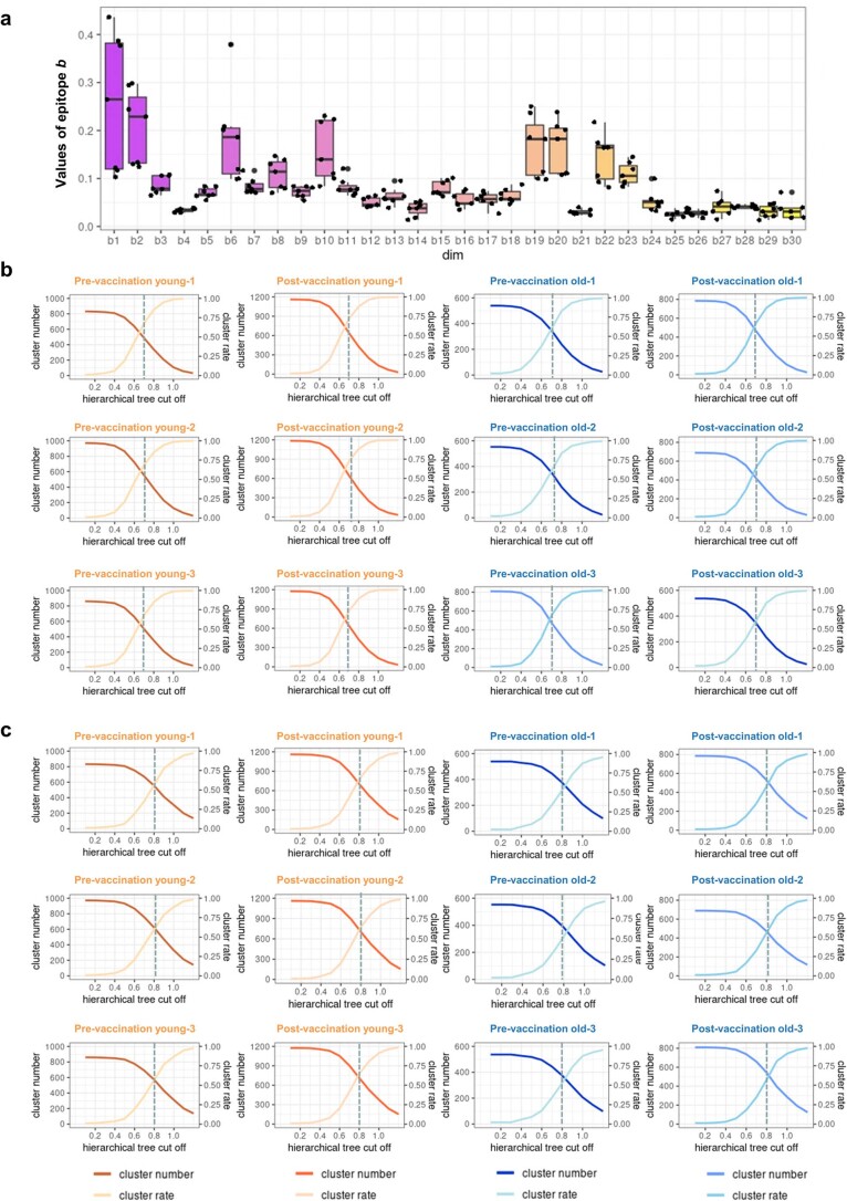 Extended Data Fig. 8