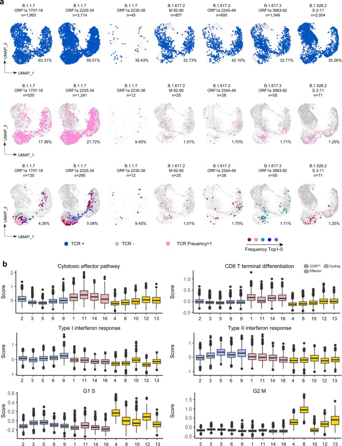 Extended Data Fig. 7