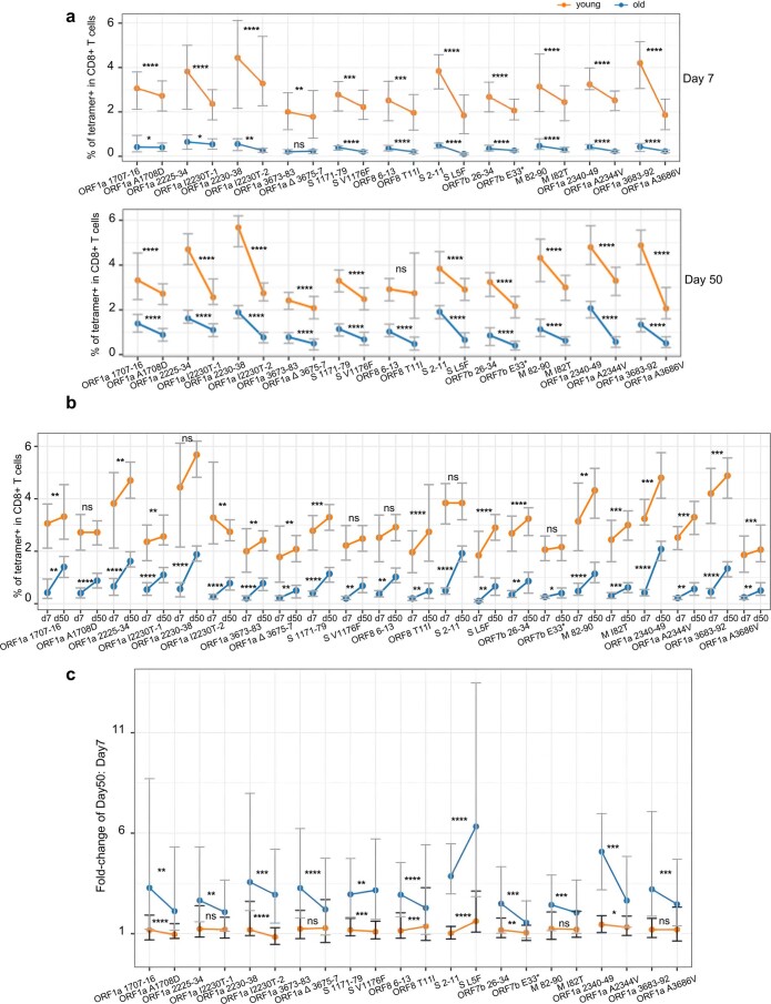 Extended Data Fig. 5