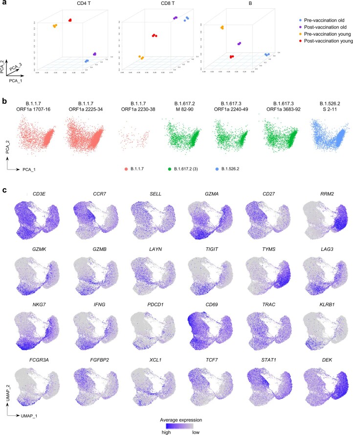 Extended Data Fig. 6